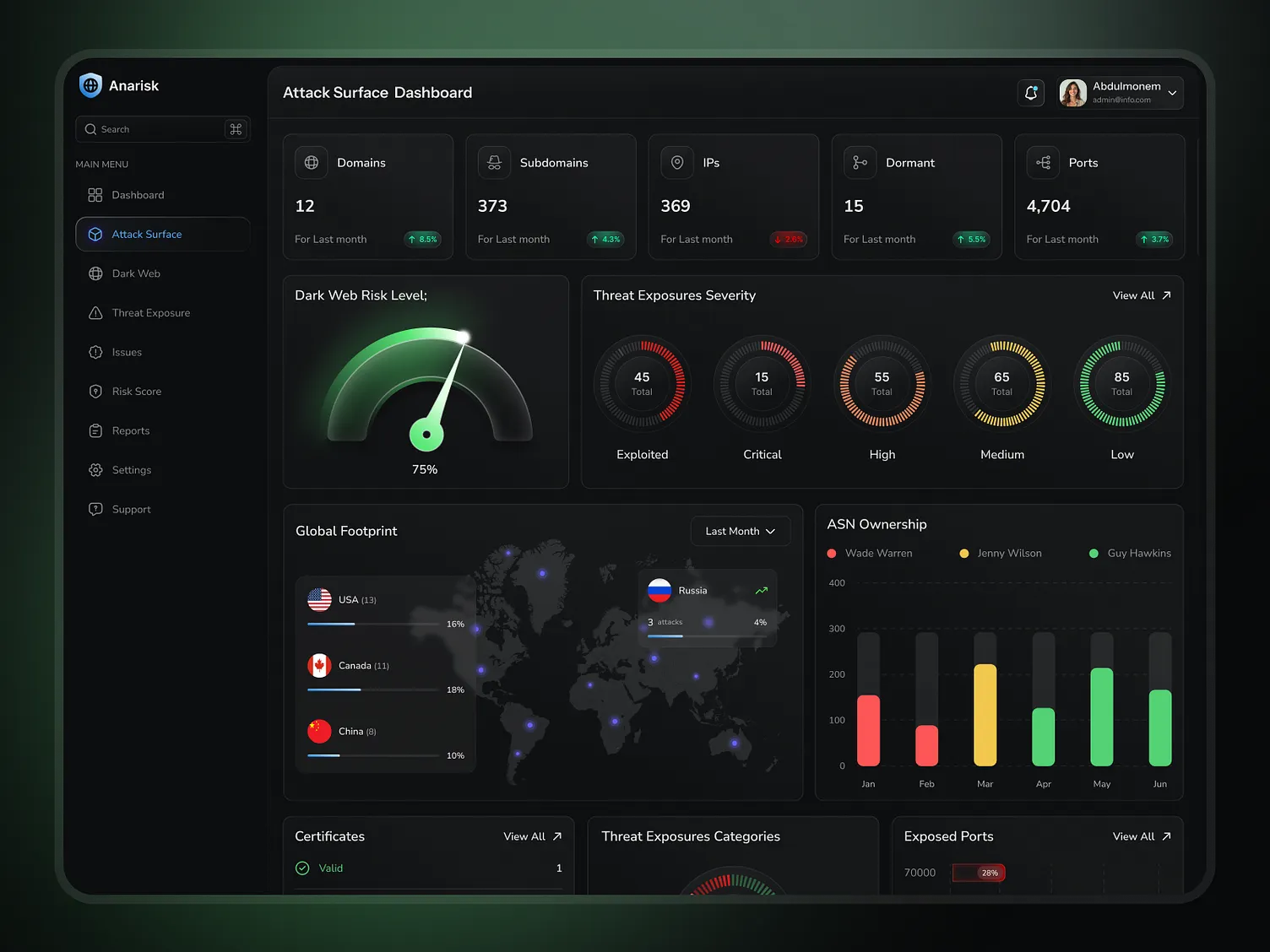 Shield Security SOC Dashboard